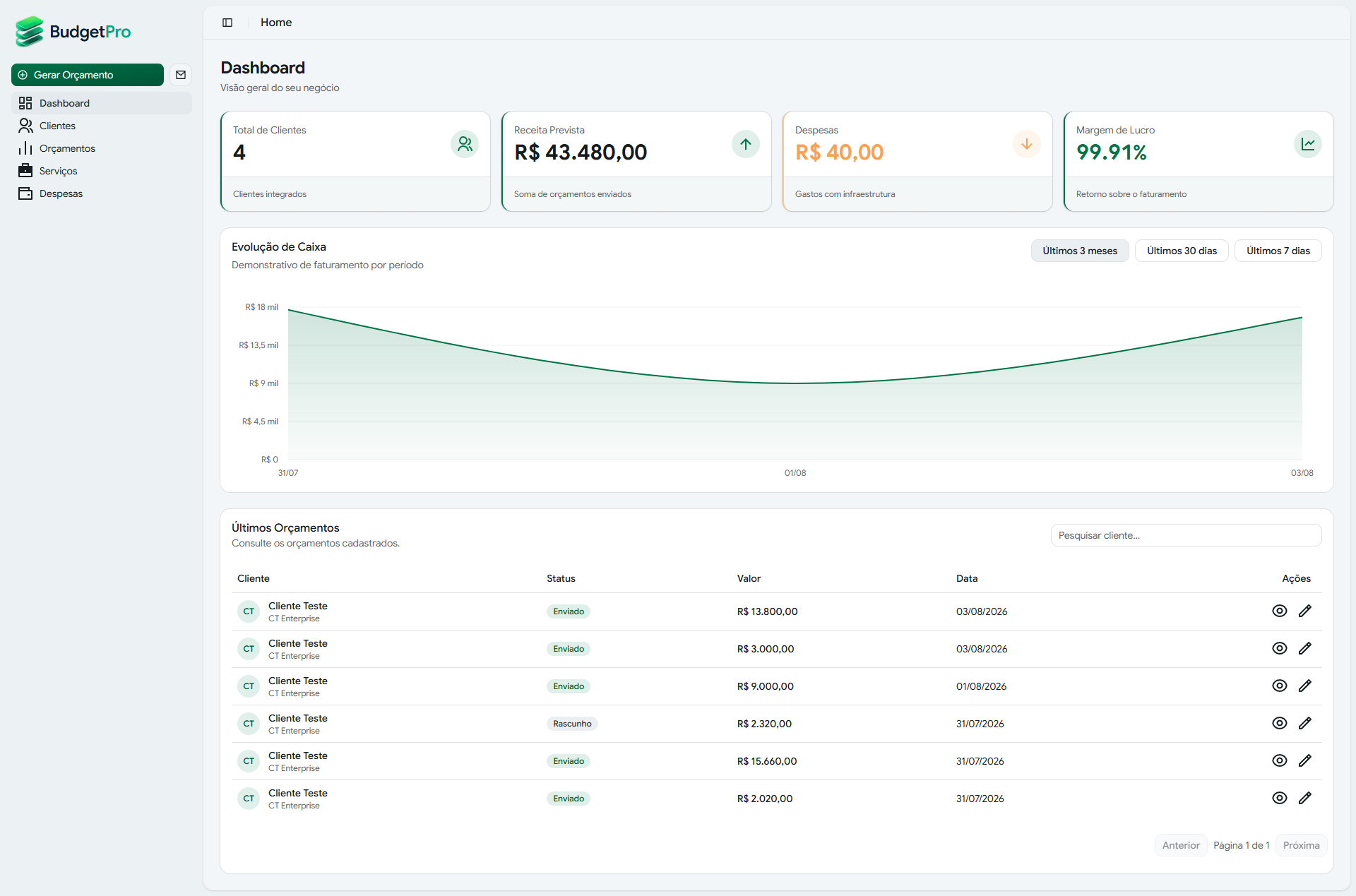Preview do dashboard do sistema BudgetPro